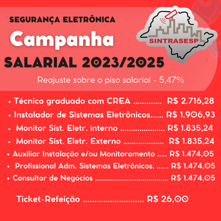 Campanha Salarial 2023 consegue reajuste de 5,47%